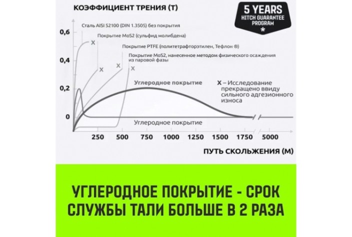 Таль цепная HITCH CH210 ручная 2 т, 6 м [SZ068903]