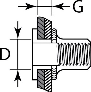 Заклепка KRAFTOOL М 3 (уп.1500 шт.) с внутренней резьбой [311707-03]