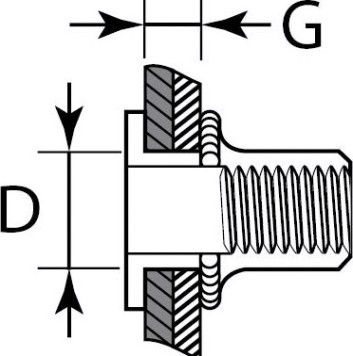 Заклепка KRAFTOOL М12 (уп.100 шт.) с внутренней резьбой [311707-12]