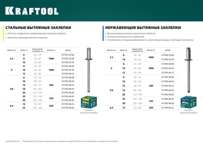 Заклепка стальная KRAFTOOL Steel 4.0х12 мм, 1000 шт [311703-40-12]